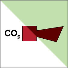 ИМО - звуковой сигнал CO2